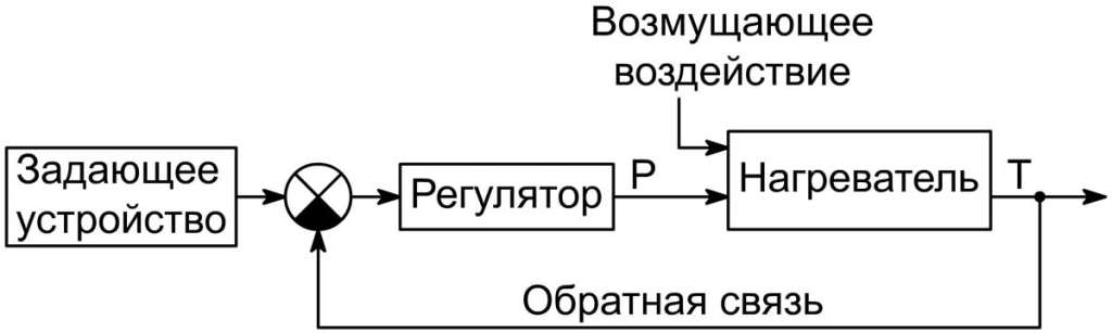 Схема терморегулятора паяльника полипропиленовых труб Схема терморегулятора паяльника полипропиленовых труб