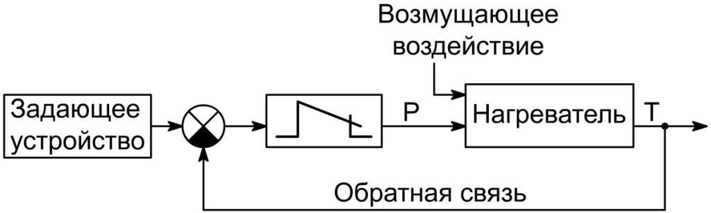Паяльник полипропиленовых труб с термостатом: схема регулирования Паяльник полипропиленовых труб с термостатом: схема регулирования